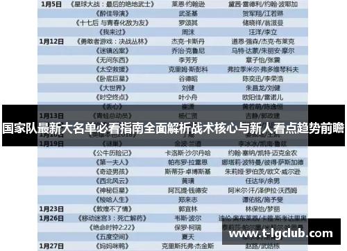 国家队最新大名单必看指南全面解析战术核心与新人看点趋势前瞻