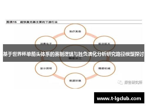 基于世界杯单箭头体系的赛制逻辑与胜负演化分析研究路径模型探讨