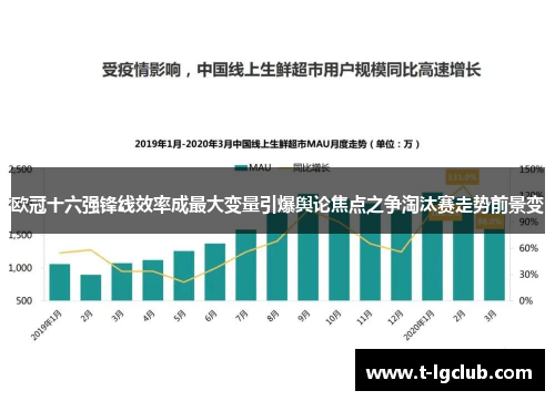 欧冠十六强锋线效率成最大变量引爆舆论焦点之争淘汰赛走势前景变