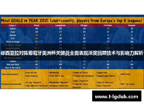 穆西亚拉对阵葡萄牙美洲杯关键战全面表现深度回顾技术与影响力解析