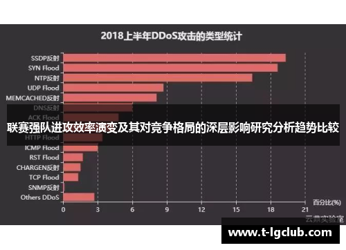 联赛强队进攻效率演变及其对竞争格局的深层影响研究分析趋势比较
