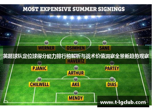 英超球队定位球得分能力排行榜解析与战术价值洞察全景新趋势观察