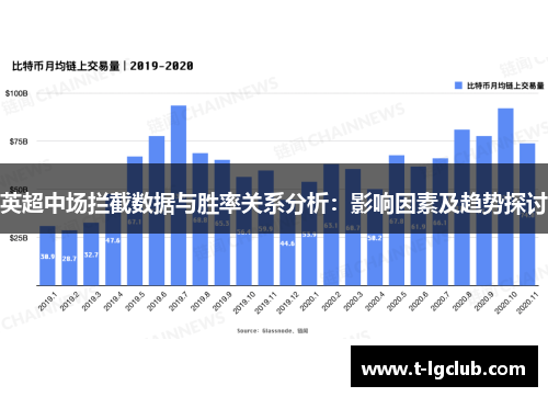 英超中场拦截数据与胜率关系分析：影响因素及趋势探讨